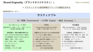 サスティナブル時代のブランドオリジナリティ〔ABeam Consulting〕