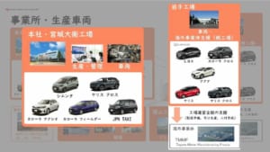 トヨタ自動車東日本の生産モデル