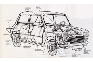 1959年、イギリスのブリティッシュ・モーター・コーポレーションのアレック・イシゴニスが開発したミニのオリジナルモデル。