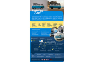 カリフォルニアの山火事から生還した1977年製フォルクスワーゲン・タイプ2（T2）