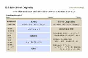 軽自動車のBrand Originality〔ABeam Consulting〕