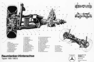 1982年「世界初の画期的なマルチリンク・リアサスペンション」を搭載した190/W201シリーズ。後輪は各々適切に配置された「5本のリンク」によって位置決めされ、快適な乗り心地に必要なしなやかさを持ち、操縦性への悪影響を抑え、路面からのショックを吸収し、優れたロードホールディングを実現。今や高級車の主流。写真はその構造パーツ。