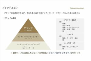ブランドとは？〔ABeam Consulting〕