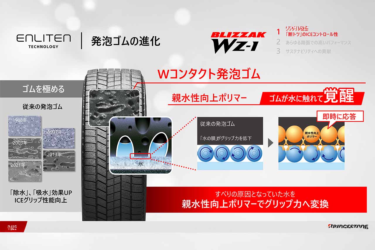 ブリザック新型「WZ-1」は重量級ハイブリッド車の最適解か？ “柔らかい