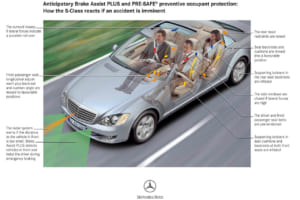 事故調査活動とドライビングシミュレーターが生み出した成果として注目すべき安全性が、2002年秋にSクラス／W220で実用化したPRE-SAFE（プレセーフ）。