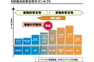 メルセデス・ベンツ総合的安全性のコンセプト。写真はその図面。