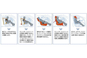 事故が起こる約0.2秒前に予測し、事前の早い段階で乗員保護の体勢を整えようとする画期的な「予測乗員保護・プレセーフ」の機能システム。