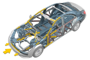 このフロント衝撃吸収能力は、主に4エリアに分散して吸収する構造になっている。例えば、2023年のSクラス／W222では【1】サイドメンバー上部、【2】クロスメンバーとサイドメンバー中間部、【3】インテグラルサポート、【4】フロントホイールとサイドスカートの4エリア。