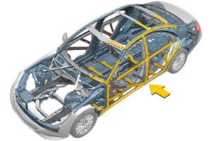 側面は、フロントの衝撃吸収能力に比べて衝撃力を吸収するスペースがないので、より強度に優れる高張力鋼板を使用することで衝撃力を分散し客室を保護。このため、メルセデス・ベンツは頑強なドア、多層構造のピラー、高強度のルーフレールやサイドメンバー、高剛性のフロア構造などを開発し、側面からの衝撃にも変形しにくい客室の強さを保っている。写真図面は2013年のSクラス／W222。