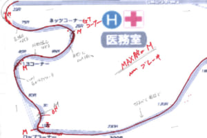 塾長手書きのライン取り図。富士のレイアウトに、アウト・イン・アウトの場所をきめ細やかに教えてくださいました。アクセルON/OFFがわかりやすい。とにかく塾長の走りを完コピするだけ。
