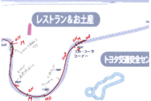 塾長手書きのライン取り図。富士のレイアウトに、アウト・イン・アウトの場所をきめ細やかに教えてくださいました。アクセルON/OFFがわかりやすい。とにかく塾長の走りを完コピするだけ。